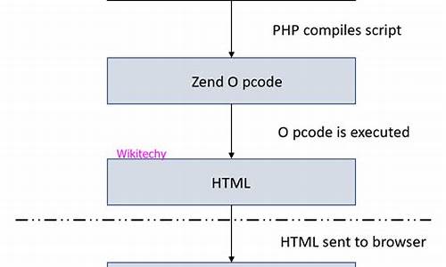 zend engine源码